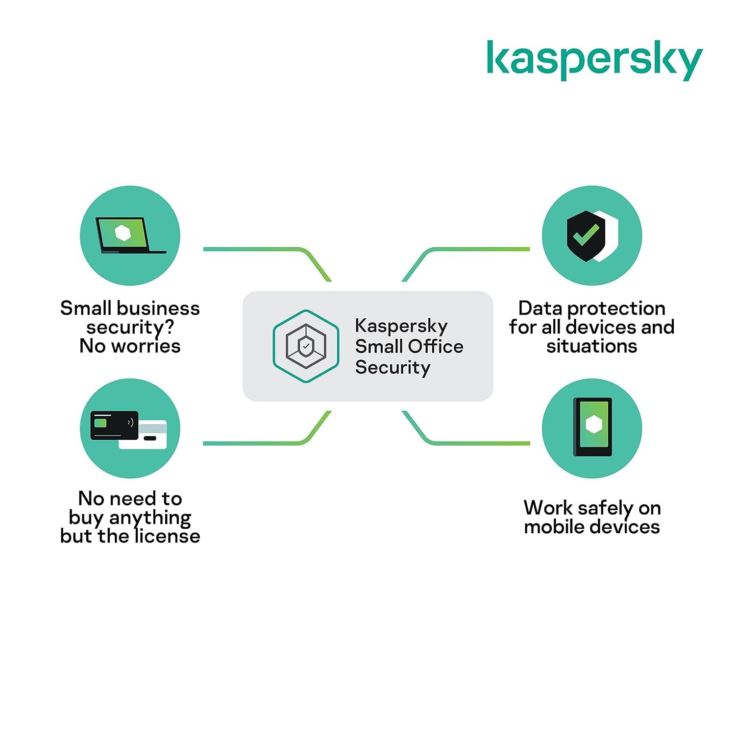 Kaspersky Small Office Security 10 Devices | 1 Year - Image 2
